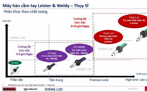 So sánh kỹ thuật máy hàn nhựa cầm tay Leister TRIAC...