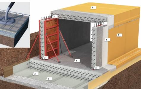 Execution Sequence Of TPO Waterproofing Membrane (Pre-Applied & Post Applied)