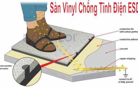 Tác Hại Của Phóng Tĩnh Điện ESD Trong Ngành Sản Xuất Linh Kiện Điện Tử - Y Tế